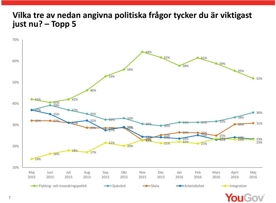 3 29% 1 3 29% 2 3 29% 2 2 2 2 31% 2 2 31% 2 2 3 2 2 2 3 2 2 3 31% 2 2 Juni Juli Aug