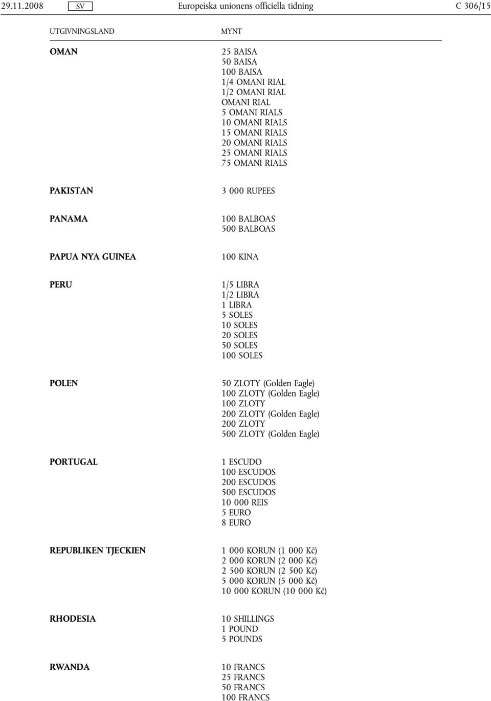 PAKISTAN 3 000 RUPEES PANAMA 100 BALBOAS 500 BALBOAS PAPUA NYA GUINEA 100 KINA PERU 1/5 LIBRA 1/2 LIBRA 1 LIBRA 5 SOLES 10 SOLES 20 SOLES 50 SOLES 100 SOLES POLEN 50 ZLOTY (Golden