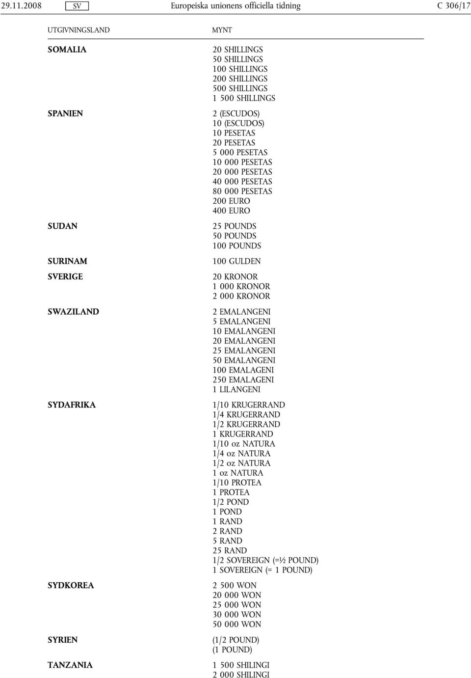 (ESCUDOS) 10 PESETAS 20 PESETAS 5 000 PESETAS 10 000 PESETAS 20 000 PESETAS 40 000 PESETAS 80 000 PESETAS 200 EURO 400 EURO 25 POUNDS 50 POUNDS 100 POUNDS 100 GULDEN 20 KRONOR 1 000 KRONOR 2 000