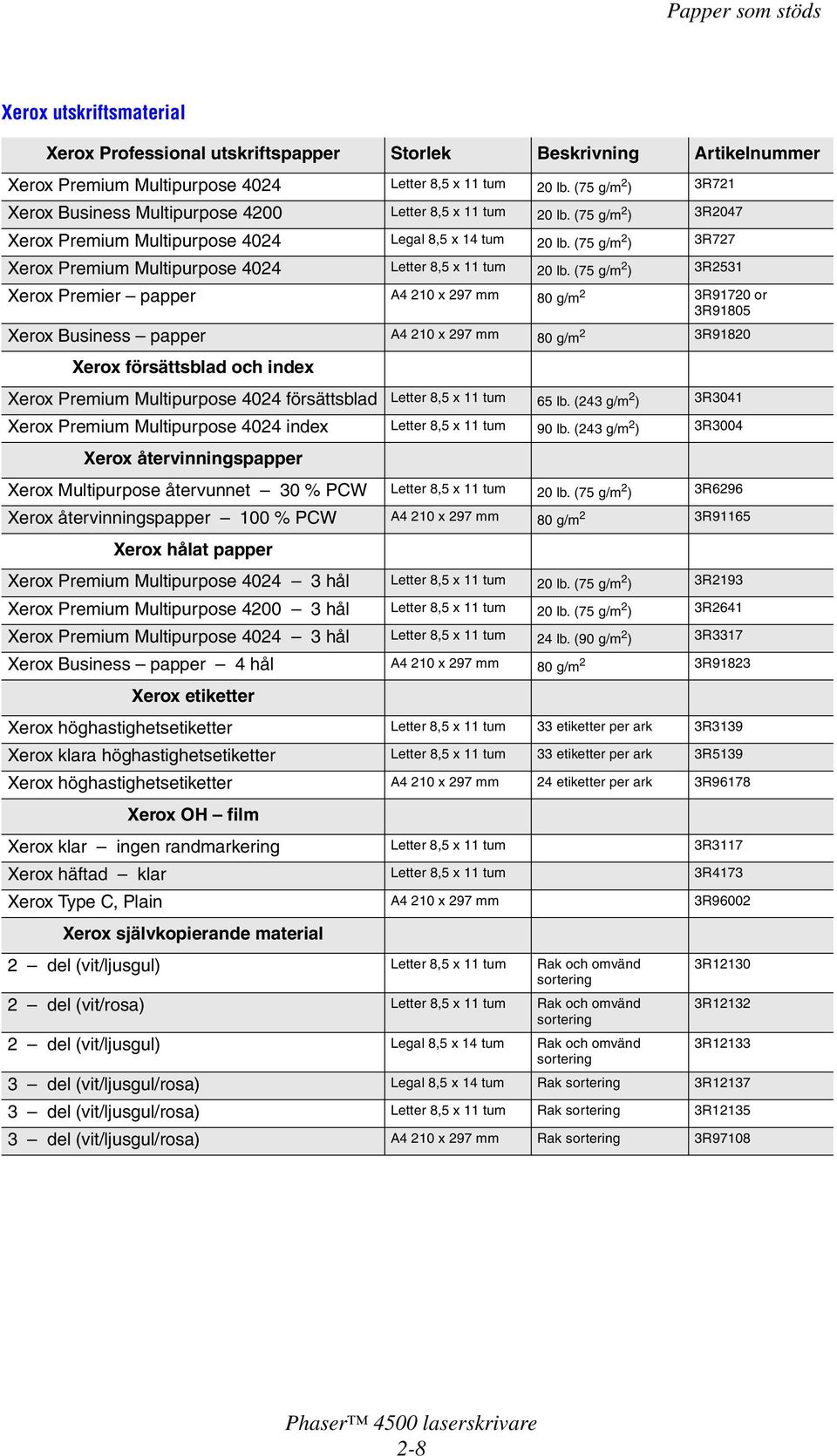 (75 g/m 2 ) 3R727 Xerox Premium Multipurpose 4024 Letter 8,5 x 11 tum 20 lb.