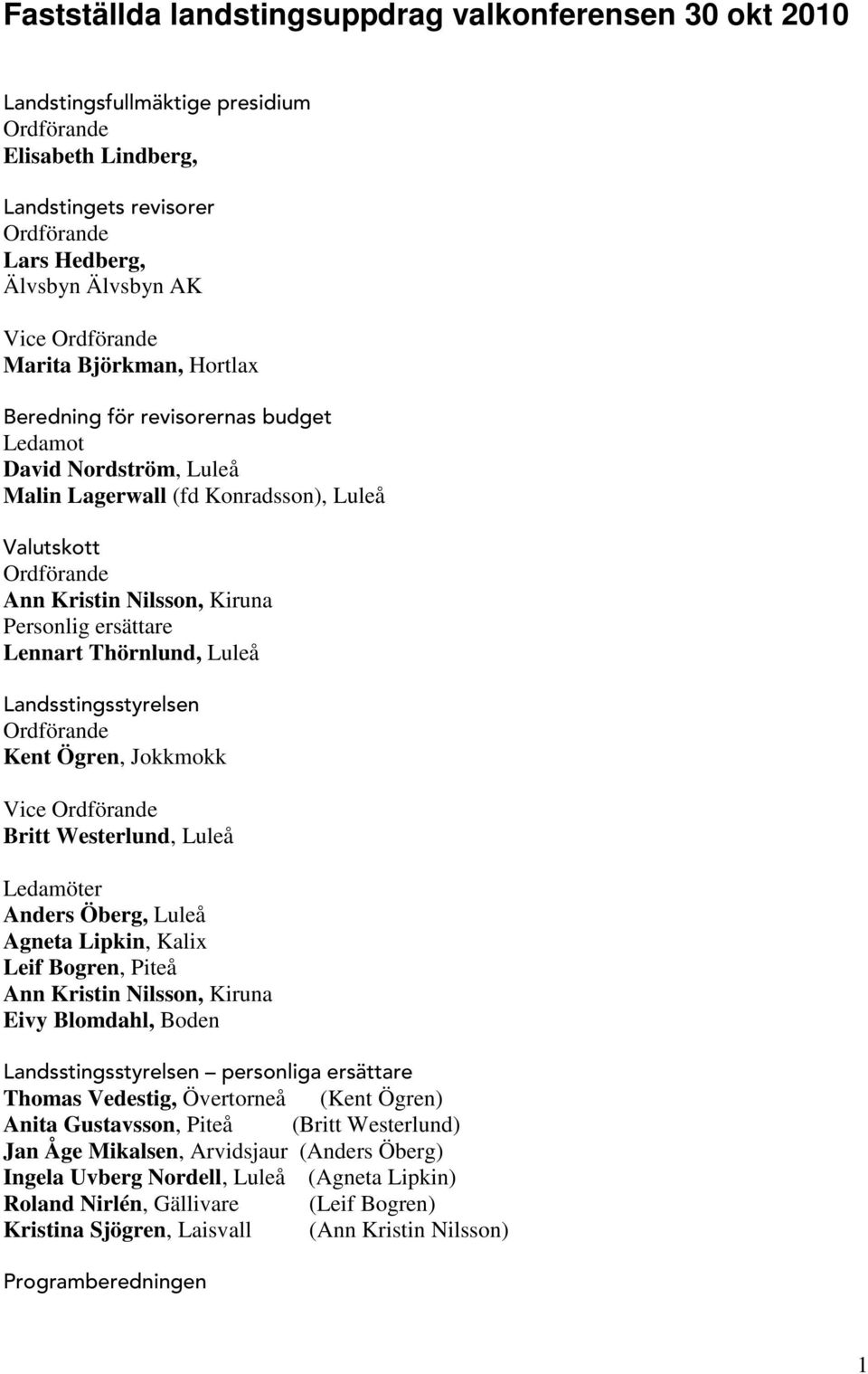 Landsstingsstyrelsen Vice Britt Westerlund, Luleå Anders Öberg, Luleå Agneta Lipkin, Kalix Leif Bogren, Piteå Ann Kristin Nilsson, Kiruna Eivy Blomdahl, Boden Landsstingsstyrelsen personliga