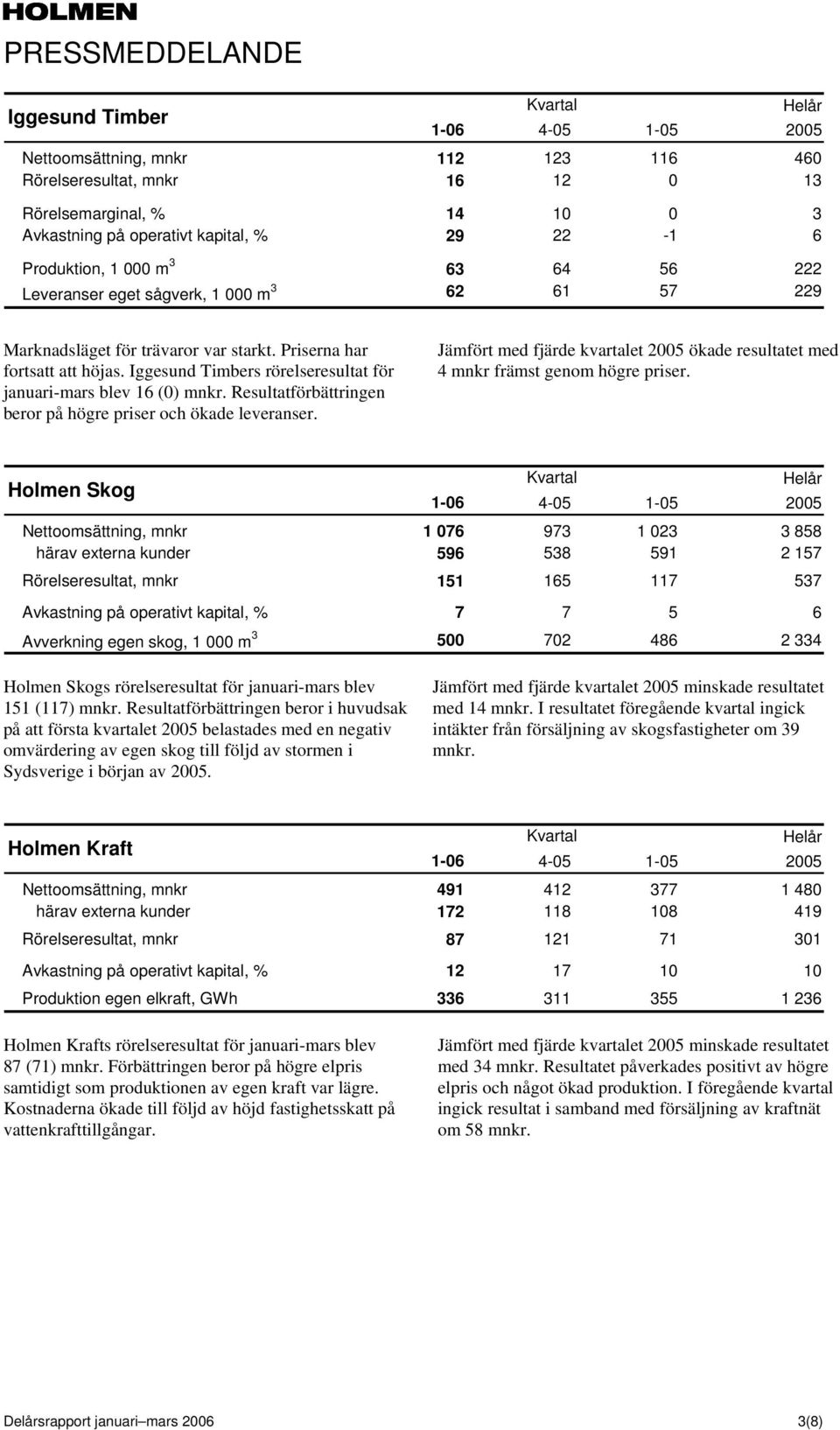Resultatförbättringen beror på högre priser och ökade leveranser. Jämfört med fjärde kvartalet 2005 ökade resultatet med 4 mnkr främst genom högre priser.