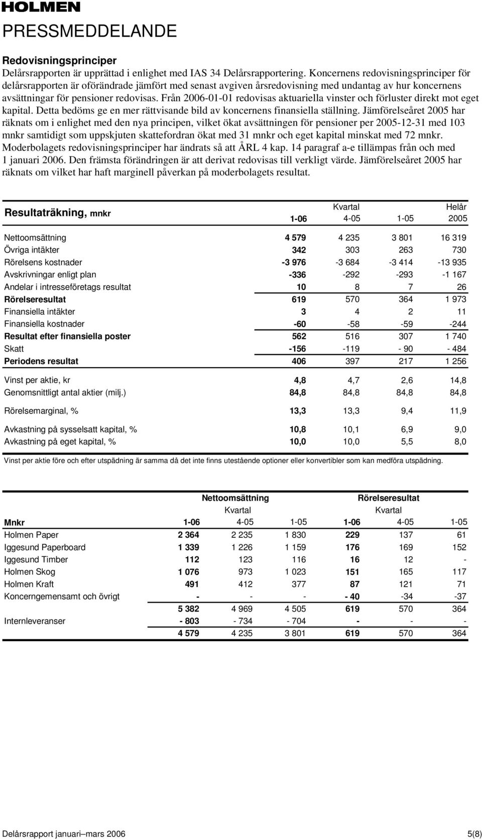 Från 2006-01-01 redovisas aktuariella vinster och förluster direkt mot eget kapital. Detta bedöms ge en mer rättvisande bild av koncernens finansiella ställning.