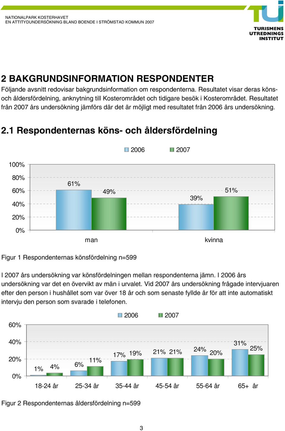 Resultatet från 20