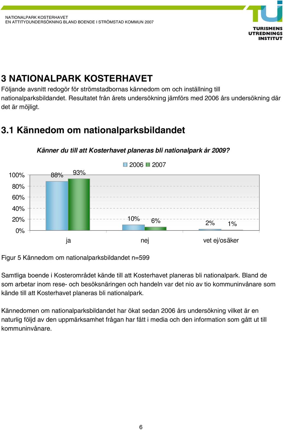 10 8 6 88% 2006 2007 93% 1 6% 2% 1% ja nej vet ej/osäker Figur 5 Kännedom om nationalparksbildandet n=599 Samtliga boende i Kosterområdet kände till att Kosterhavet planeras bli nationalpark.