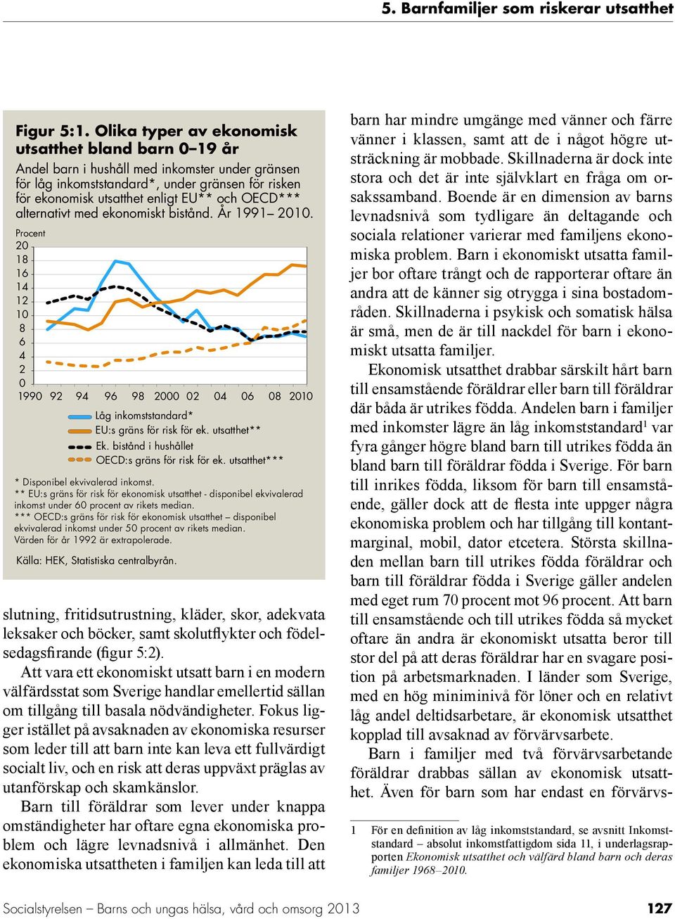 OECD*** alternativt med ekonomiskt bistånd. År 1991 2010. Procent 20 18 16 14 12 10 8 6 4 2 0 1990 92 94 96 98 2000 02 04 06 08 2010 Låg inkomststandard* EU:s gräns för risk för ek. utsatthet** Ek.