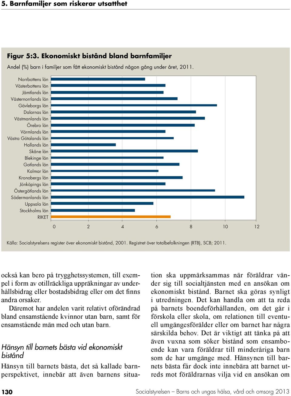 Gotlands län Kalmar län Kronobergs län Jönköpings län Östergötlands län Södermanlands län Uppsala län Stockholms län RIKET 0 2 4 6 8 10 12 Källa: Socialstyrelsens register över ekonomiskt bistånd,