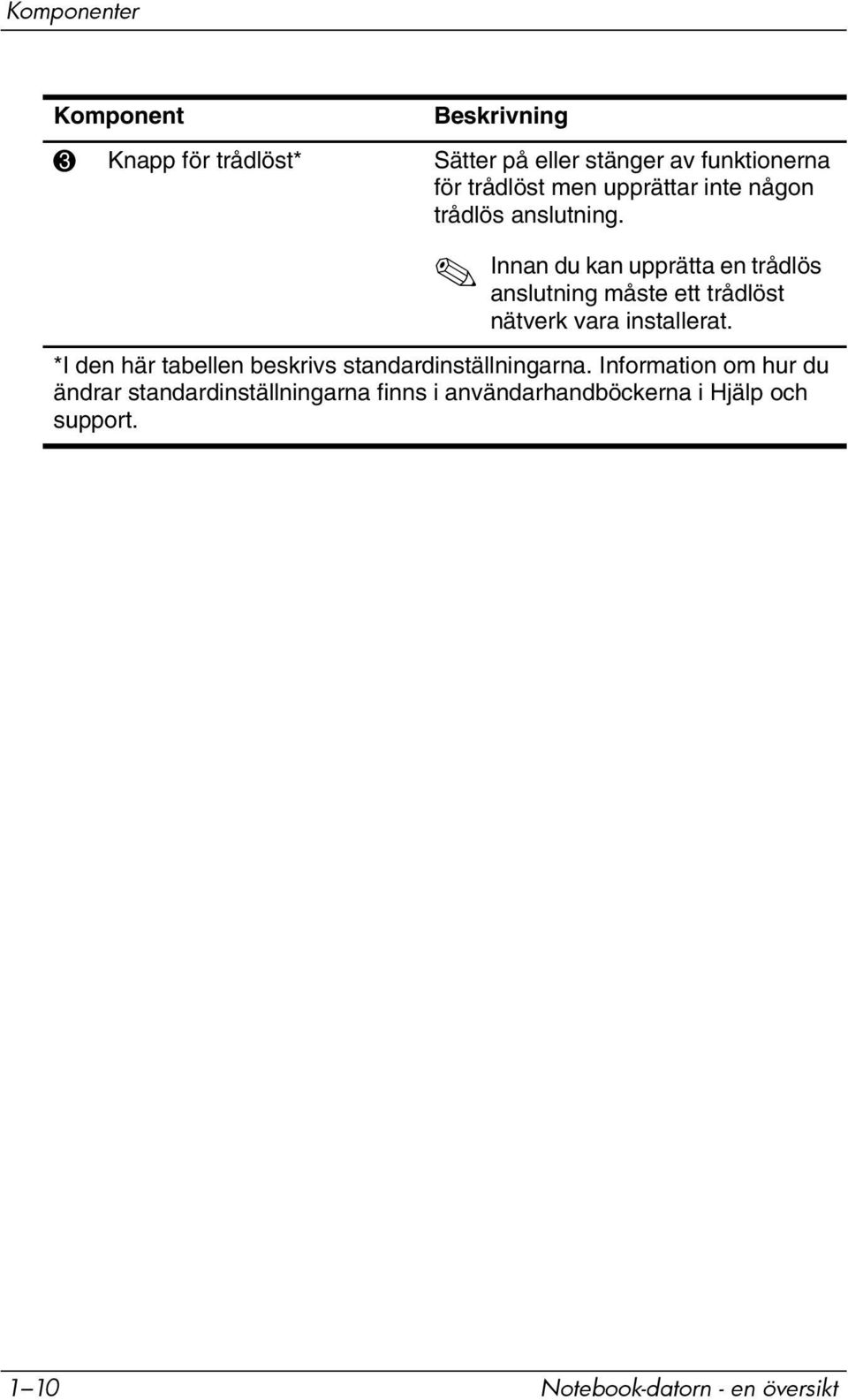 Innan du kan upprätta en trådlös anslutning måste ett trådlöst nätverk vara installerat.