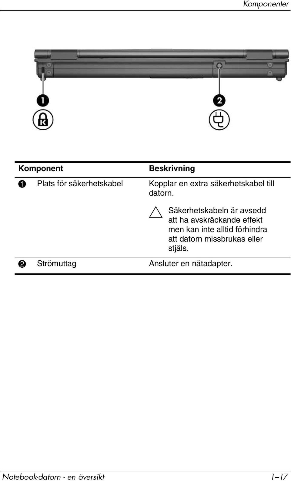 Ä Säkerhetskabeln är avsedd att ha avskräckande effekt men kan