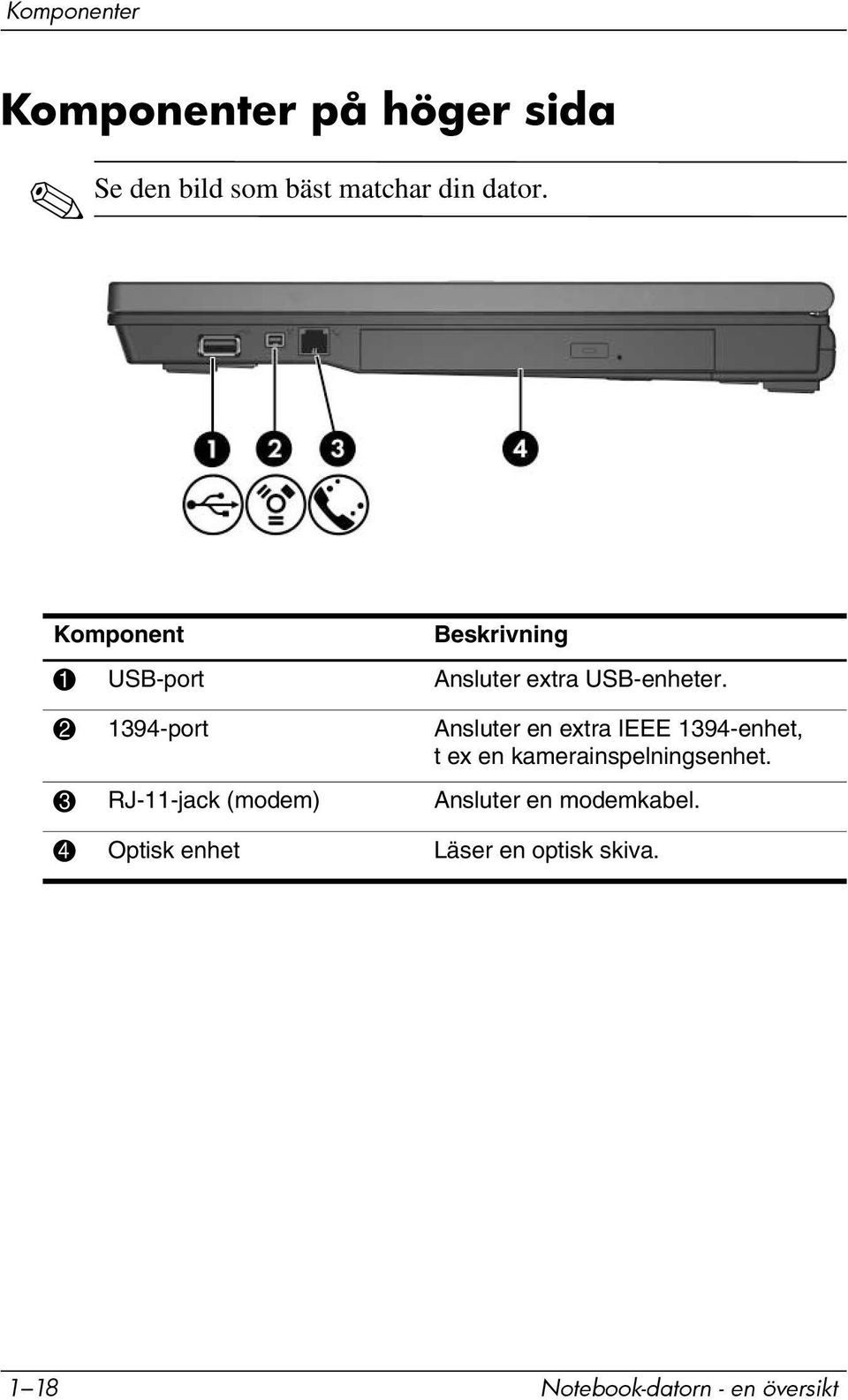 2 1394-port Ansluter en extra IEEE 1394-enhet, t ex en