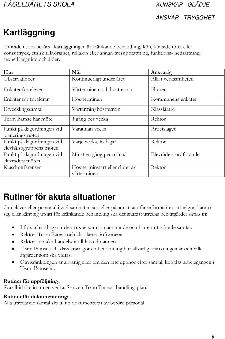 Hur När Ansvarig Observationer Kontinuerligt under året Alla i verksamheten Enkäter för elever Vårterminen och hösttermin Flotten Enkäter för föräldrar Höstterminen Kommunens enkäter