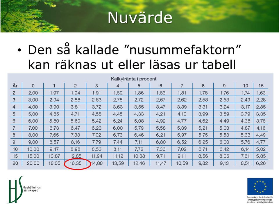 nusummefaktorn kan