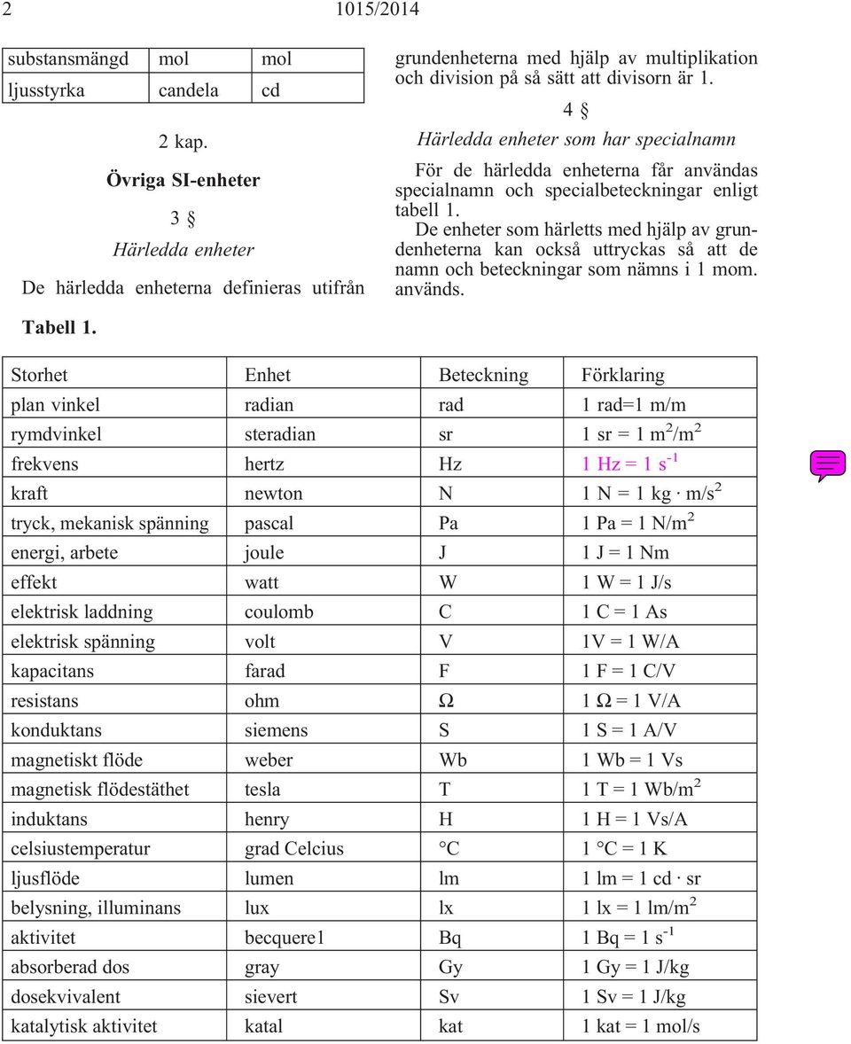 4 Härledda enheter som har specialnamn För de härledda enheterna får användas specialnamn och specialbeteckningar enligt tabell 1.
