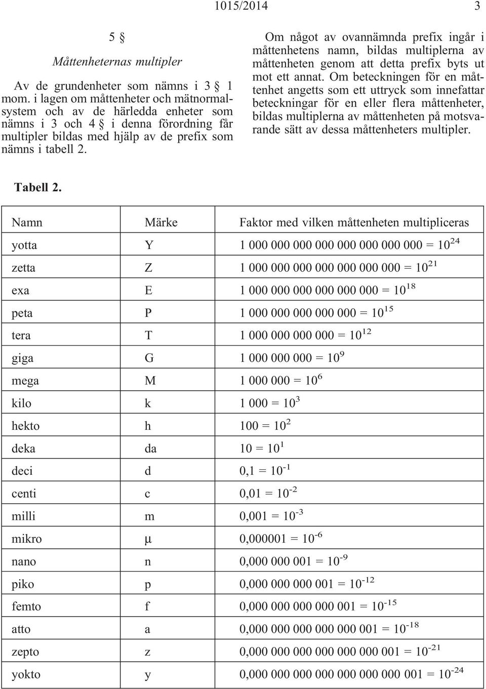 Om något av ovannämnda prefix ingår i måttenhetens namn, bildas multiplerna av måttenheten genom att detta prefix byts ut mot ett annat.