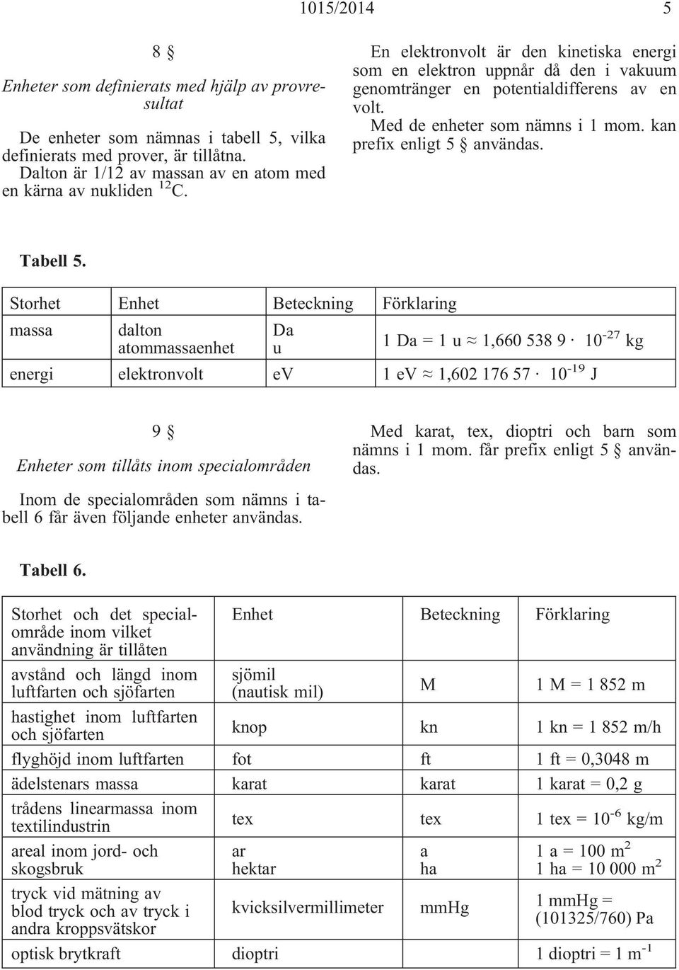 Med de enheter som nämns i 1 mom. kan prefix enligt 5 användas. Tabell 5. massa dalton atommassaenhet Da u 1Da=1u 1,660 538 9. 10-27 kg energi elektronvolt ev 1 ev 1,602 176 57.