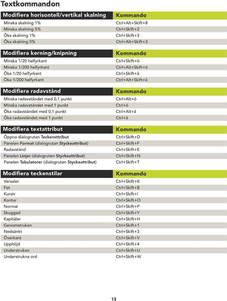 textattribut Öppna dialogrutan Teckensttribut Panelen Format (dialogrutan Styckeattribut) Radavstånd Panelen Linjer (dialogruten Styckeattribut) Panelen Tabulatorer (dialogruten Styckeattribut)