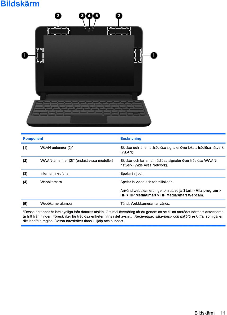 (4) Webbkamera Spelar in video och tar stillbilder. (5) Webbkameralampa Tänd: Webbkameran används. Använd webbkameran genom att välja Start > Alla program > HP > HP MediaSmart > HP MediaSmart Webcam.