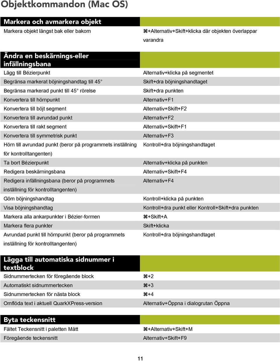 avrundad punkt (beror på programmets inställning för kontrolltangenten) Ta bort Bézierpunkt Redigera beskärningsbana Redigera infällningsbana (beror på programmets inställning för kontrolltangenten)
