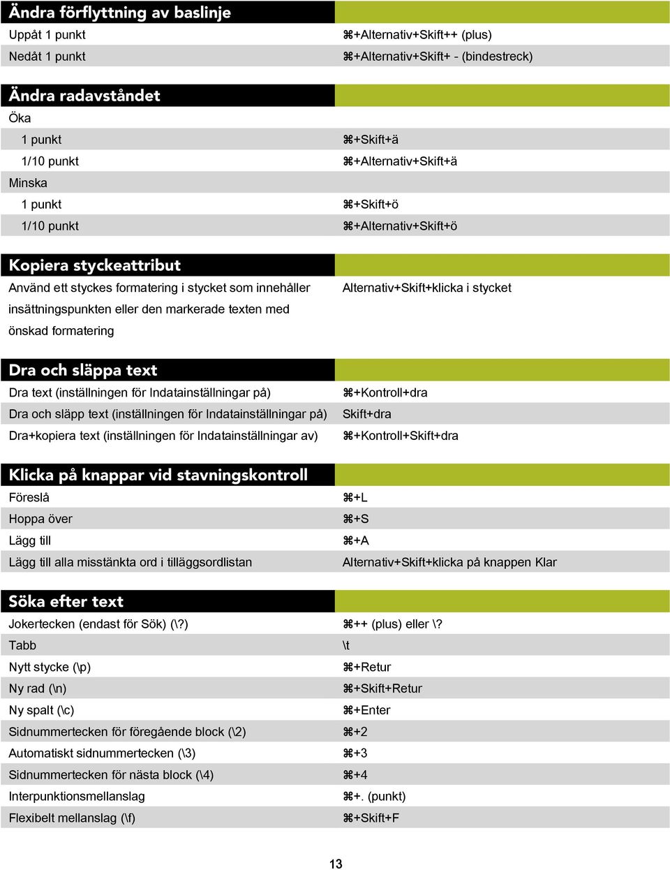 och släppa text Dra text (inställningen för Indatainställningar på) Dra och släpp text (inställningen för Indatainställningar på) Dra+kopiera text (inställningen för Indatainställningar av) Klicka på