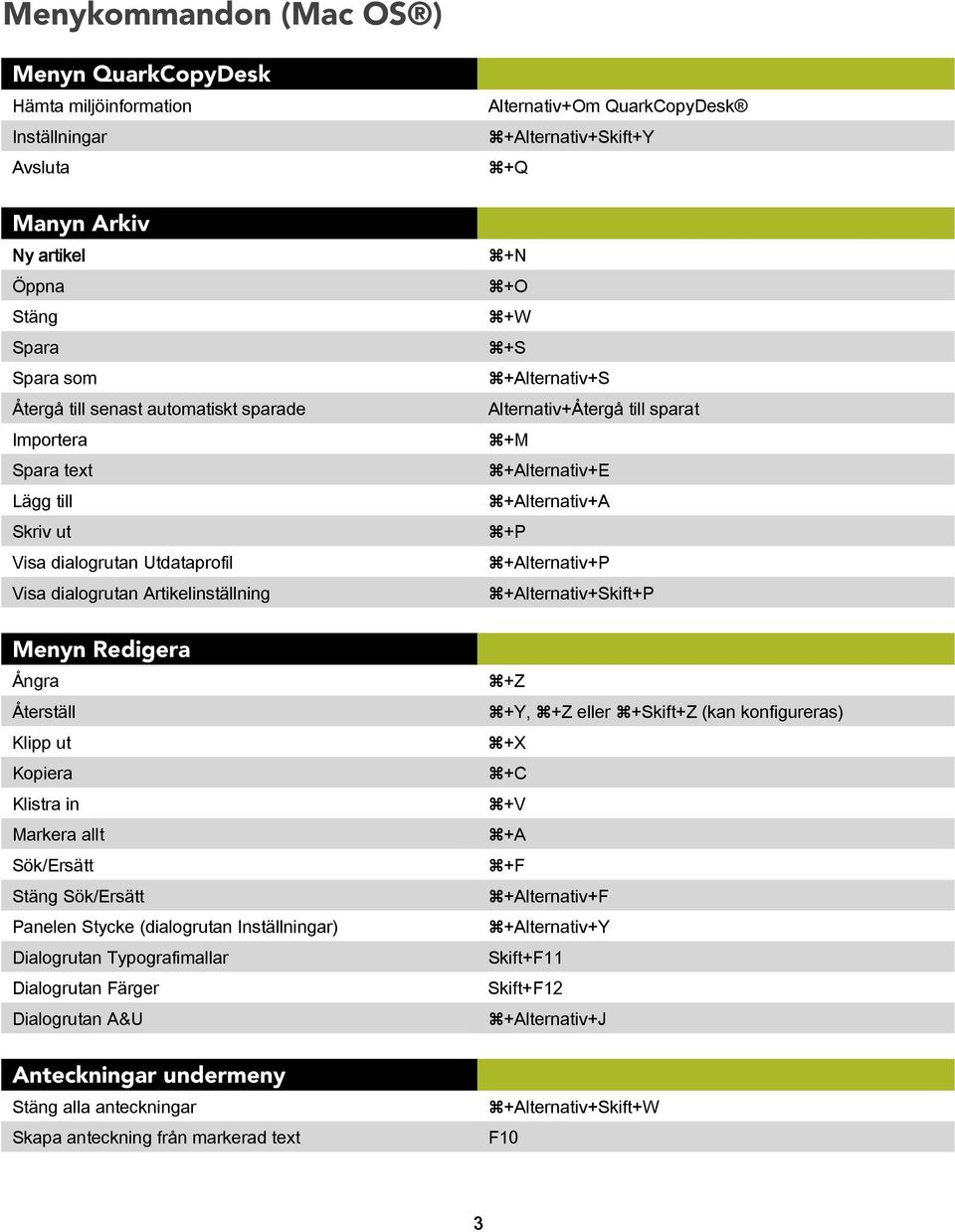 (dialogrutan Inställningar) Dialogrutan Typografimallar Dialogrutan Färger Dialogrutan A&U Anteckningar undermeny Stäng alla anteckningar Skapa anteckning från markerad text Alternativ+Om