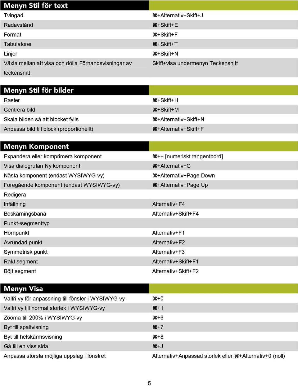 (endast WYSIWYG-vy) Redigera Infällning Beskärningsbana Punkt-/segmenttyp Hörnpunkt Avrundad punkt Symmetrisk punkt Rakt segment Böjt segment +Alternativ+Skift+J +Skift+E +Skift+F +Skift+T +Skift+N