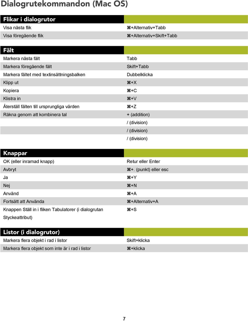 fliken Tabulatorer (i dialogrutan Styckeattribut) Listor (i dialogrutor) Markera flera objekt i rad i listor Markera flera objekt som inte är i rad i listor +Alternativ+Tabb