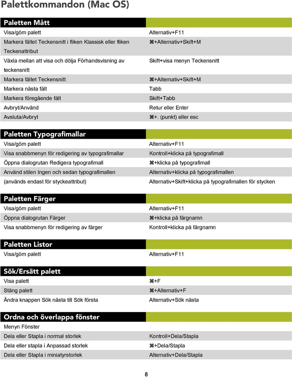 Redigera typografimall Använd stilen Ingen och sedan typografimallen (används endast för styckeattribut) Paletten Färger Visa/göm palett Öppna dialogrutan Färger Visa snabbmenyn för redigering av