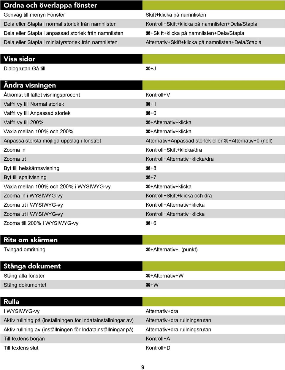 namnlisten+dela/stapla +J Ändra visningen Åtkomst till fältet visningsprocent Kontroll+V Valfri vy till Normal storlek +1 Valfri vy till Anpassad storlek +0 Valfri vy till 200% +Alternativ+klicka