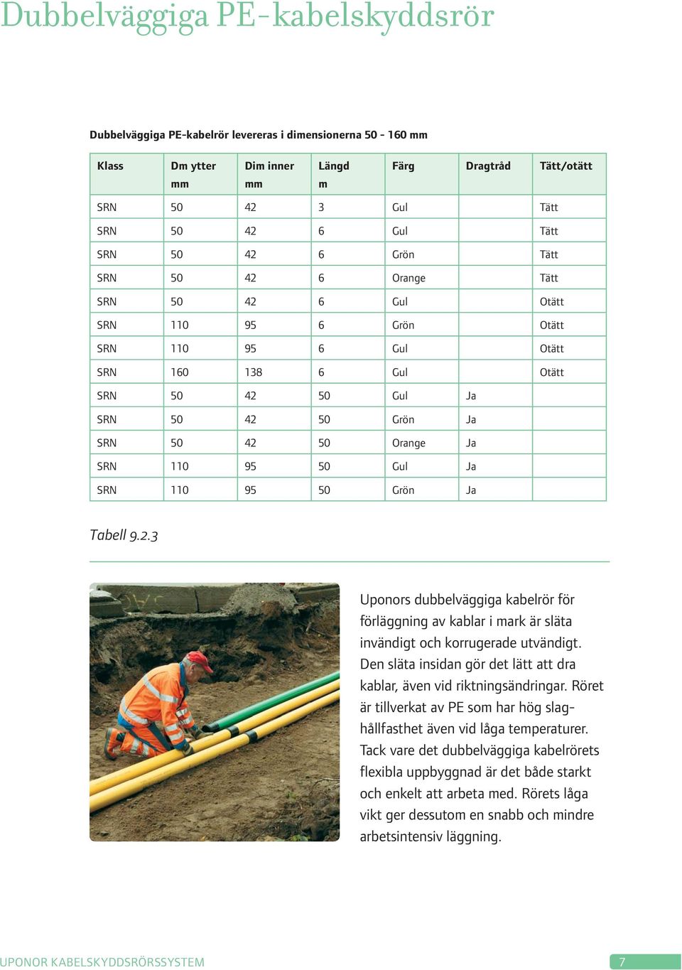 Ja SRN 110 95 50 Gul Ja SRN 110 95 50 Grön Ja Tabell 9.2.3 Uponors dubbelväggiga kabelrör för förläggning av kablar i mark är släta invändigt och korrugerade utvändigt.