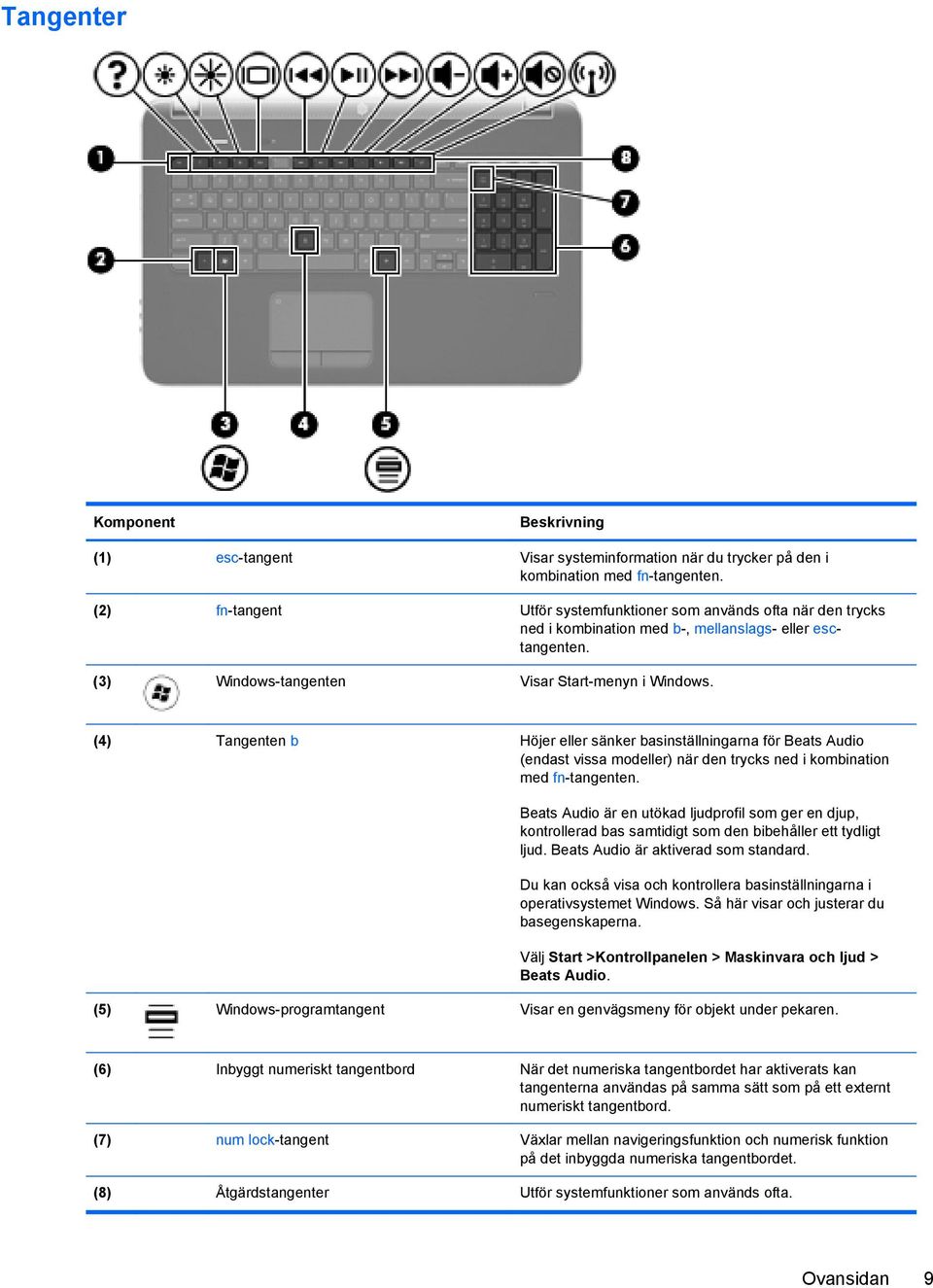 (4) Tangenten b Höjer eller sänker basinställningarna för Beats Audio (endast vissa modeller) när den trycks ned i kombination med fn-tangenten.