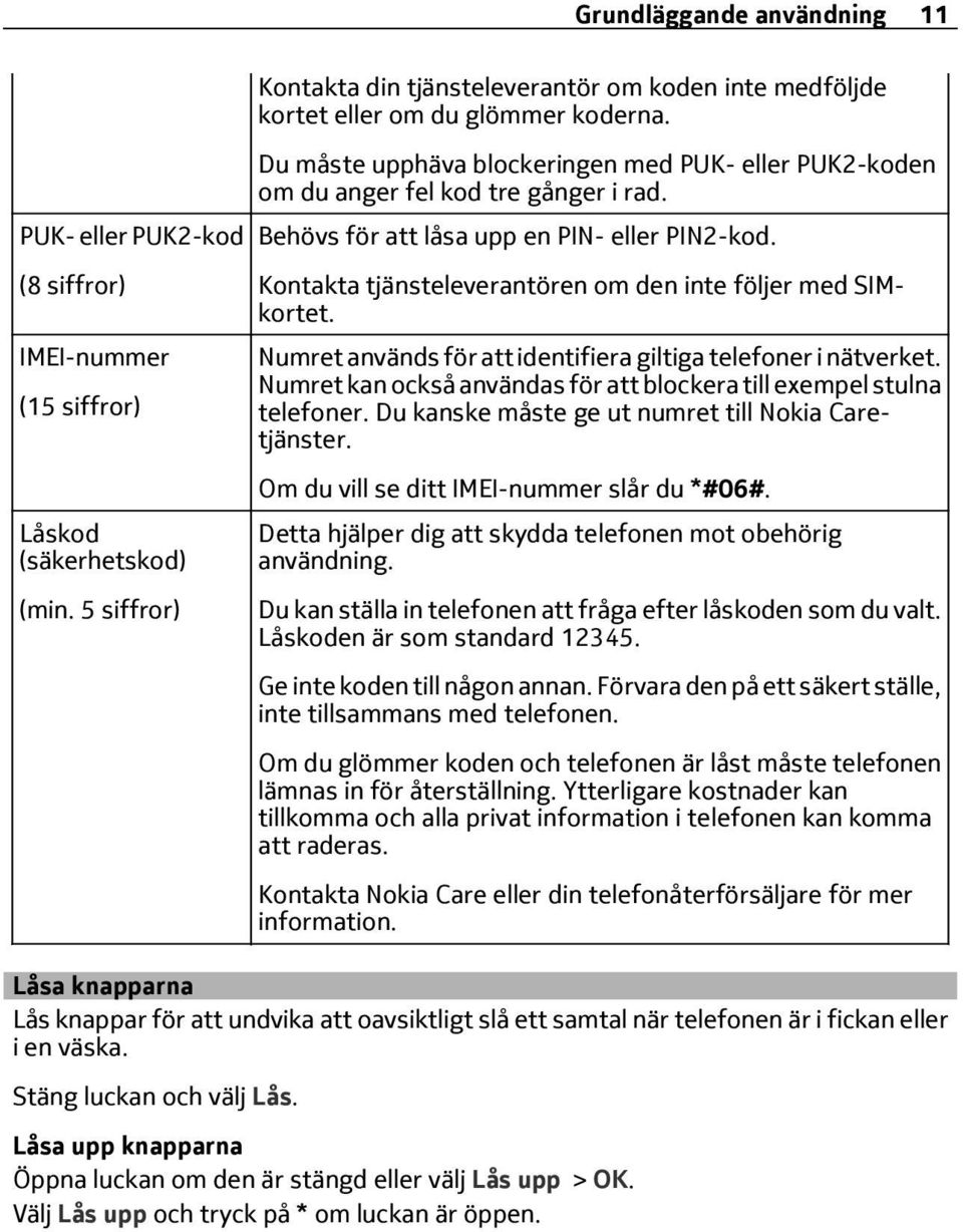 Behövs för att låsa upp en PIN- eller PIN2-kod. Kontakta tjänsteleverantören om den inte följer med SIMkortet. Numret används för att identifiera giltiga telefoner i nätverket.