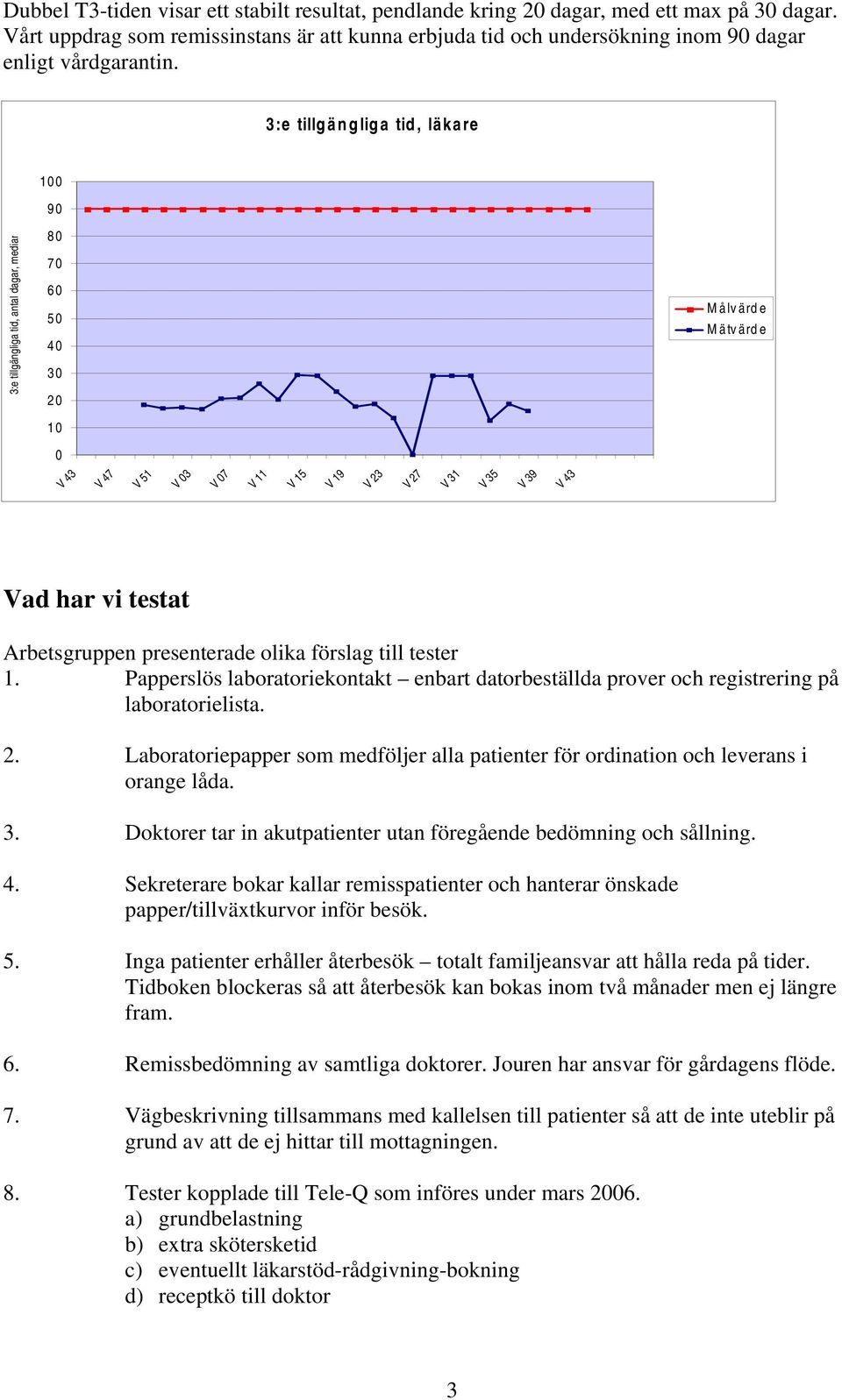 3:e tillgäng liga tid, läkare 100 90 3:e tillgängliga tid, antal dagar, median 80 70 60 50 40 30 20 10 Målvärde Mätvärde 0 V 43 V 47 V 51 V 03 V 07 V 11 V 15 V 19 V 23 V 27 V 31 V 35 V 39 V 43 Vad