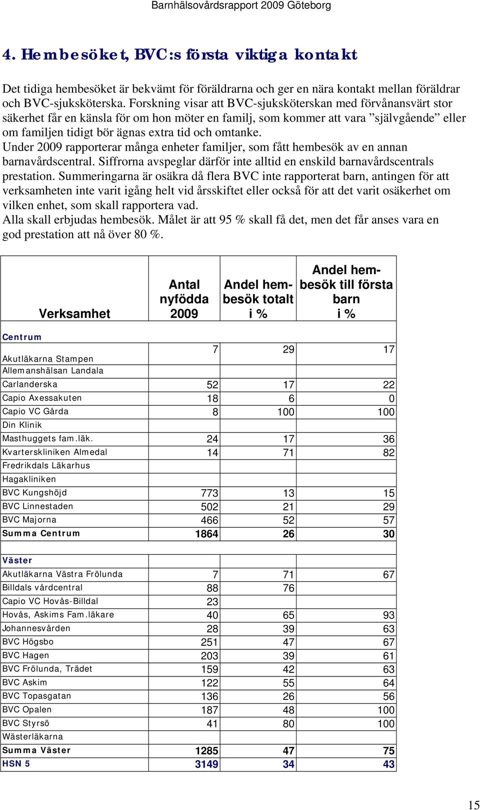 omtanke. Under 2009 rapporterar många enheter familjer, som fått hembesök av en annan barnavårdscentral. Siffrorna avspeglar därför inte alltid en enskild barnavårdscentrals prestation.