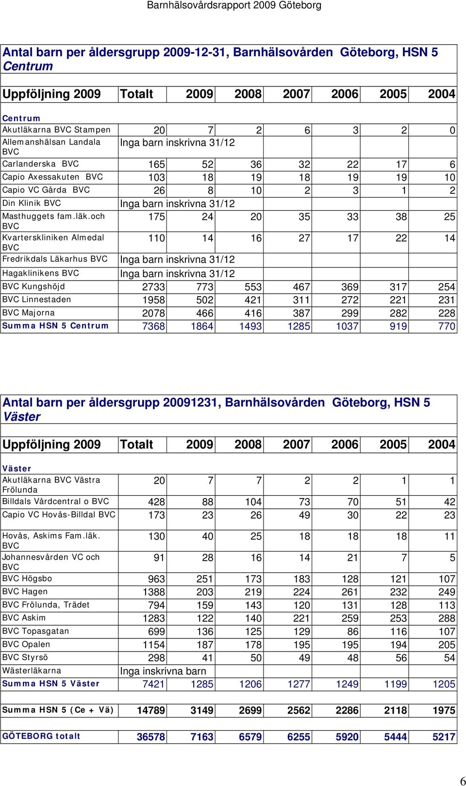 Masthuggets fam.läk.