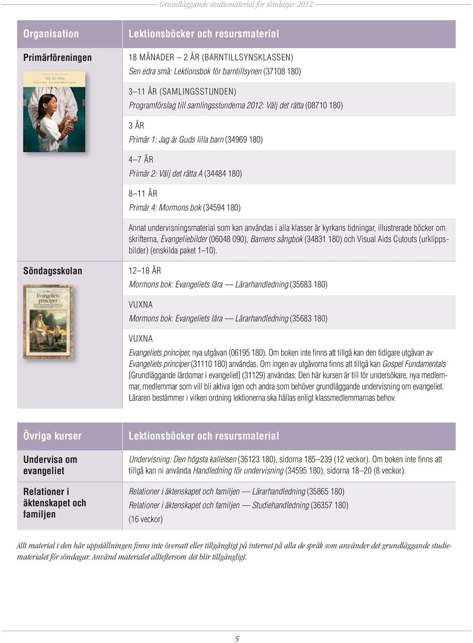(34594 180) Annat undervisningsmaterial som kan användas i alla klasser är kyrkans tidningar, illustrerade böcker om skrifterna, Evangeliebilder (06048 090), Barnens sångbok (34831 180) och Visual