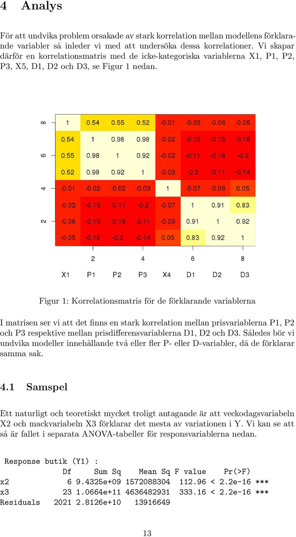 Figur 1: Korrelationsmatris för de förklarande variablerna I matrisen ser vi att det finns en stark korrelation mellan prisvariablerna P1, P2 och P3 respektive mellan prisdifferensvariablerna D1, D2