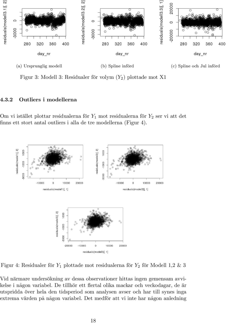 Residualer för volym (Y 2 ) plottade mot X1 4.3.