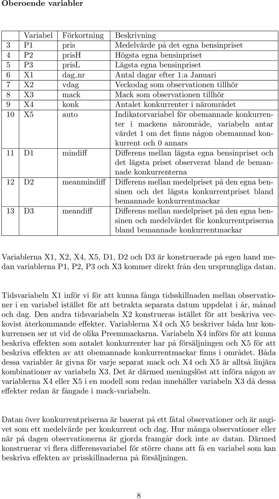 konkurrenter i mackens närområde, variabeln antar värdet 1 om det finns någon obemannad konkurrent och 0 annars 11 D1 mindiff Differens mellan lägsta egna bensinpriset och det lägsta priset