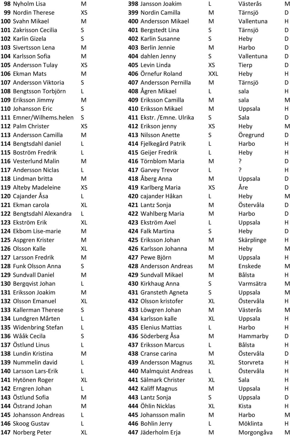 Linda XS Tierp D 106 Ekman Mats M 406 Örnefur Roland XXL Heby H 107 Andersson Viktoria S 407 Andersson Pernilla M Tärnsjö D 108 Bengtsson Torbjörn L 408 Ågren Mikael L sala H 109 Eriksson Jimmy M 409