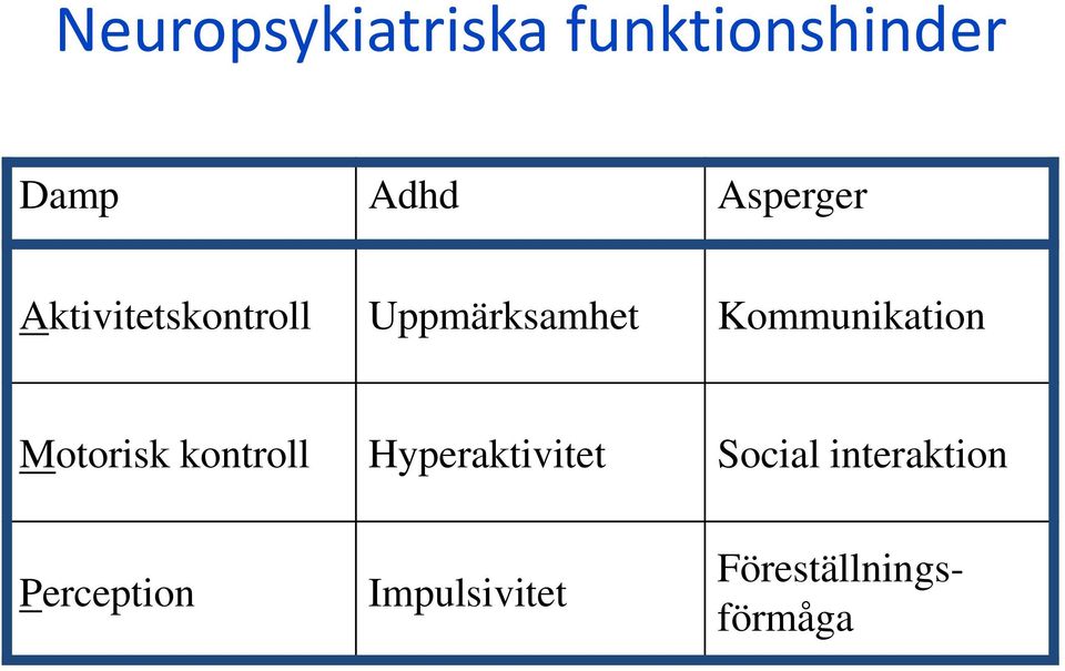 Kommunikation Motorisk kontroll Hyperaktivitet