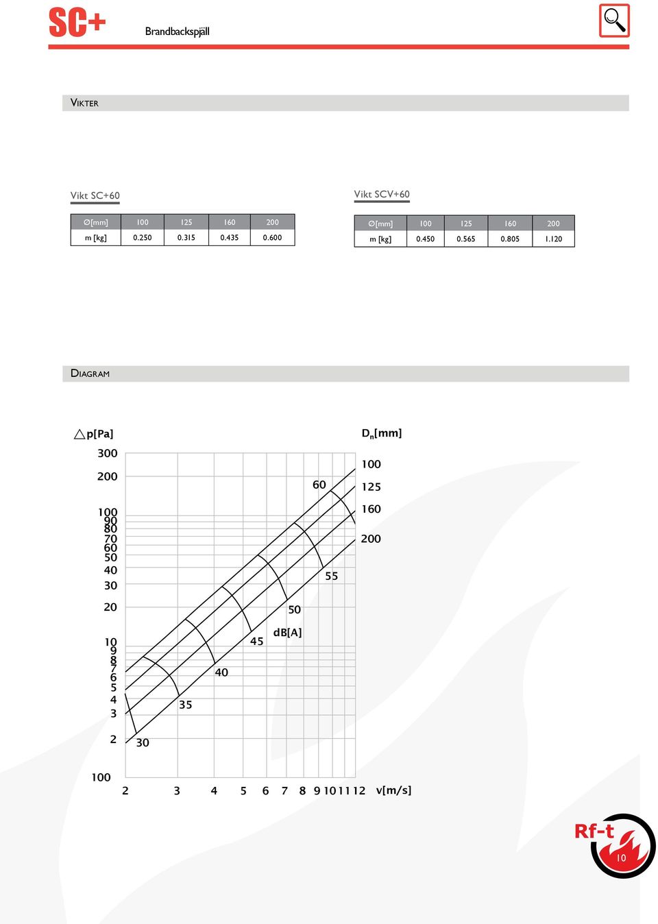 1 DIAGRAM p[pa] 0 90 80 70 60 60 55 D n [mm] 1 160 10