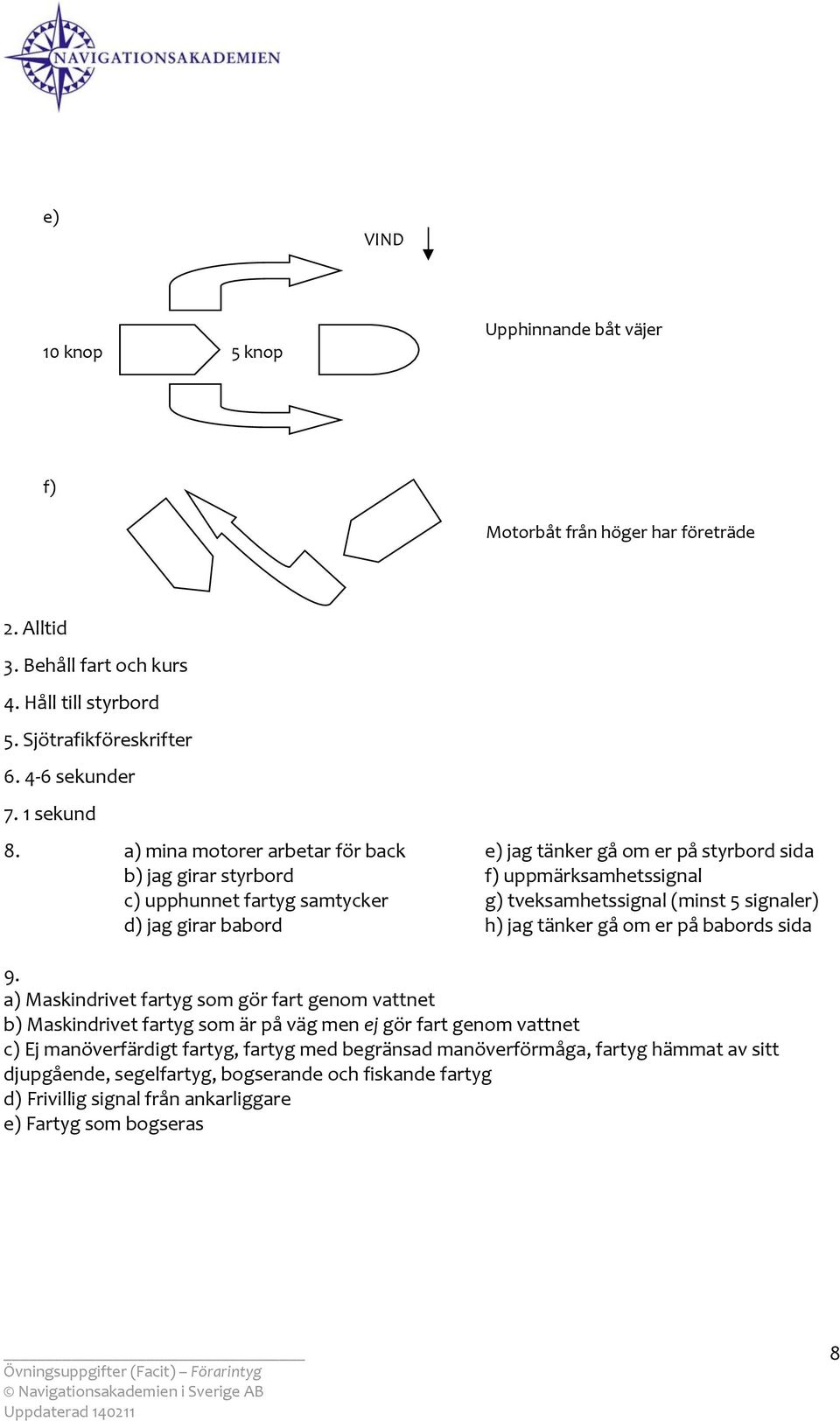 a) mina motorer arbetar för back e) jag tänker gå om er på styrbord sida b) jag girar styrbord f) uppmärksamhetssignal c) upphunnet fartyg samtycker g) tveksamhetssignal (minst 5 signaler) d)