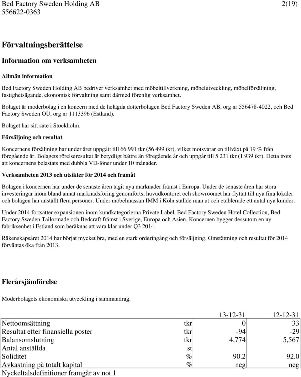 Bolaget är moderbolag i en koncern med de helägda dotterbolagen Bed Factory Sweden AB, org nr 556478-4022, och Bed Factory Sweden OÜ, org nr 1113396 (Estland). Bolaget har sitt säte i Stockholm.