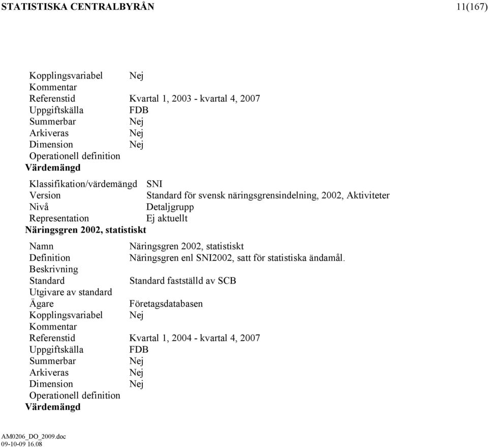 statistiskt Namn Näringsgren 2002, statistiskt Definition Näringsgren enl SNI2002, satt för statistiska ändamål.