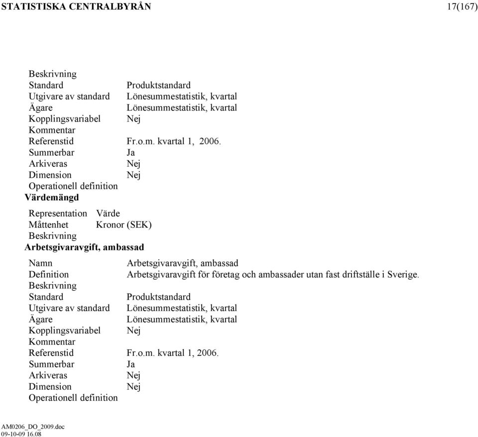 Summerbar Ja Arkiveras Nej Dimension Nej Operationell definition Värdemängd Representation Värde Måttenhet Kronor (SEK) Beskrivning Arbetsgivaravgift, ambassad Namn Arbetsgivaravgift,