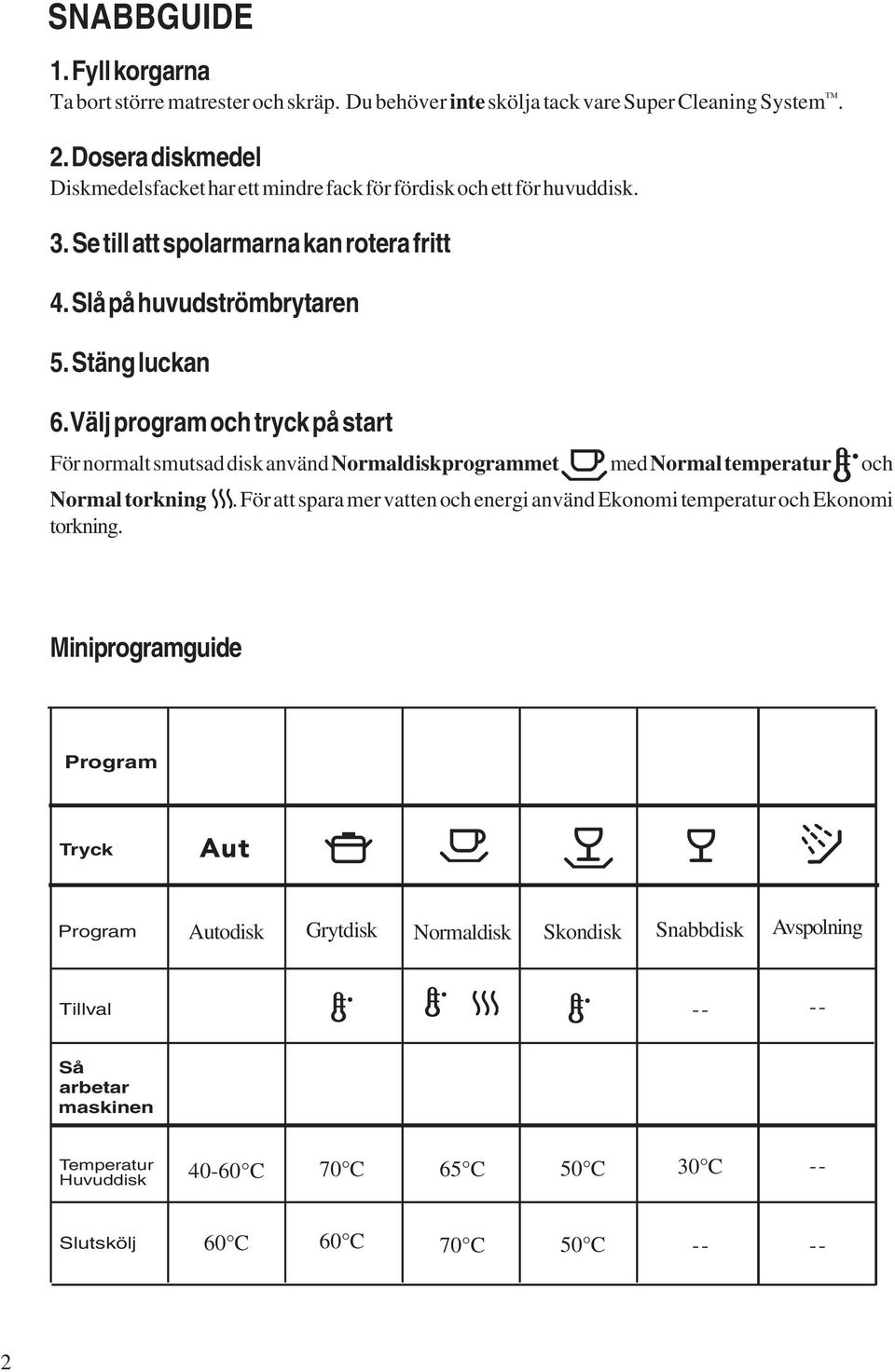Cylinda DM 63 Bäste Cylindakund! - PDF Free Download
