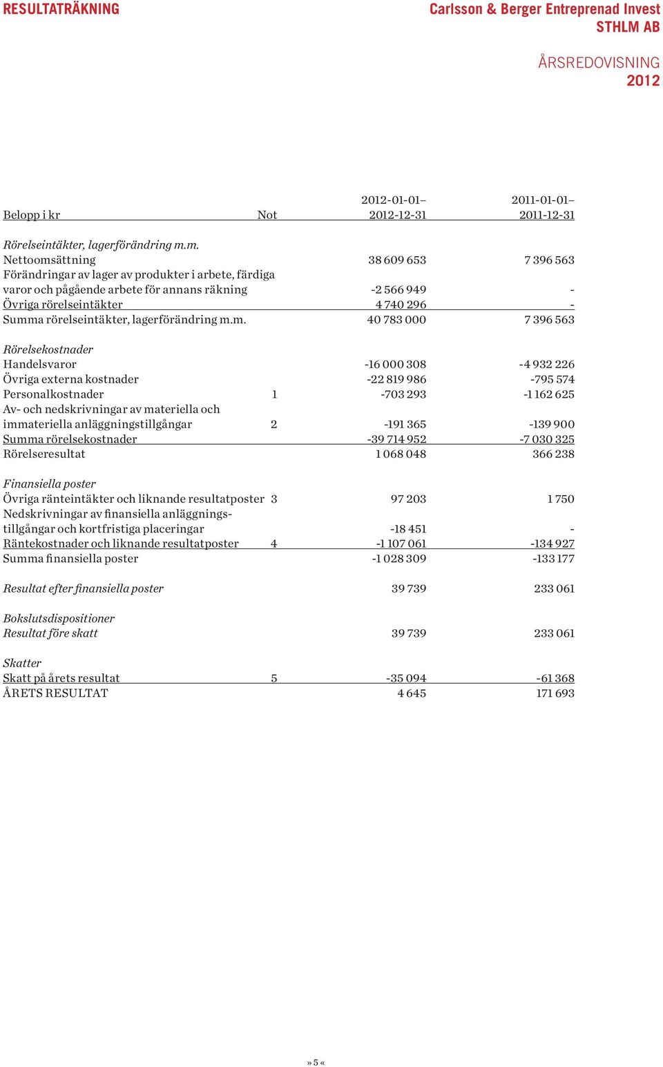 rörelseintäkter, lagerförändring m.