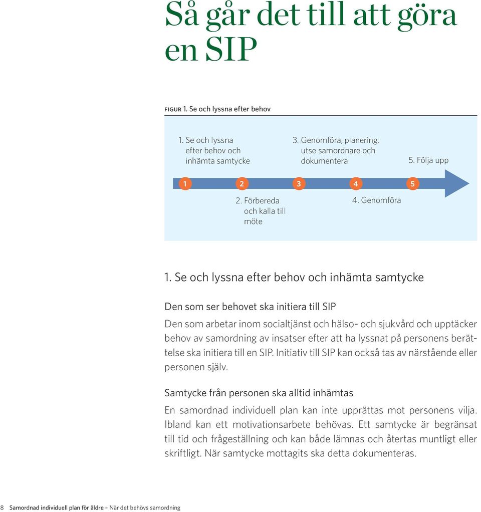 Se och lyssna efter behov och inhämta samtycke Den som ser behovet ska initiera till SIP Den som arbetar inom socialtjänst och hälso- och sjukvård och upptäcker behov av samordning av insatser efter