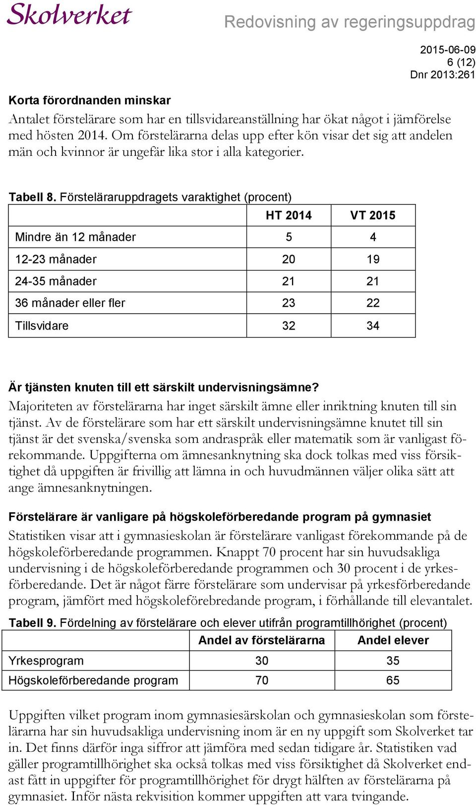 Försteläraruppdragets varaktighet (procent) HT 2014 VT 2015 Mindre än 12 månader 5 4 12-23 månader 20 19 24-35 månader 21 21 36 månader eller fler 23 22 Tillsvidare 32 34 Är tjänsten knuten till ett