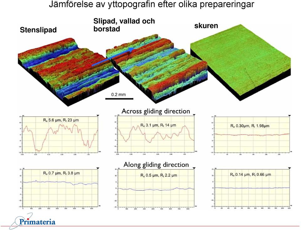 prepareringar Stenslipad